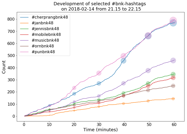 bnk_ranking_with_time