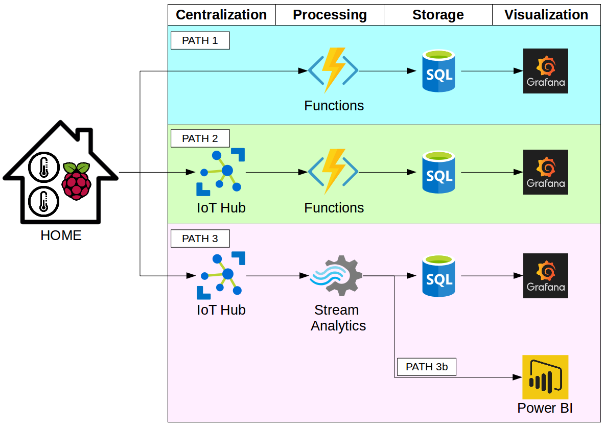 weather_station_data_architecture